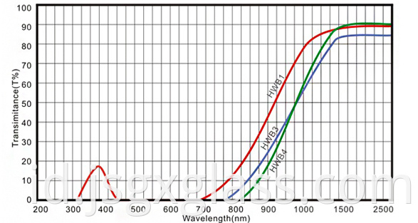 infrared transmission visible absorption glass 02